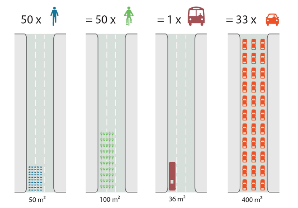 Ilustração mostra como pessoas se locomovem melhor de ônibus