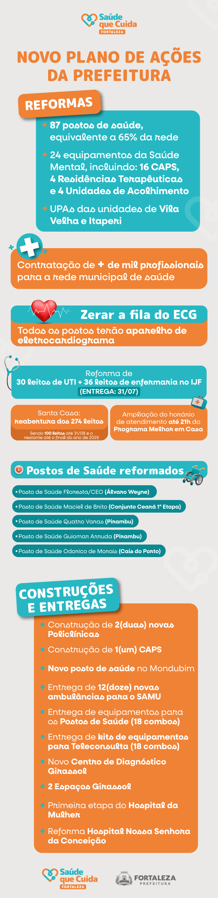 infográfico com informações sobre o programa saúde que cuida