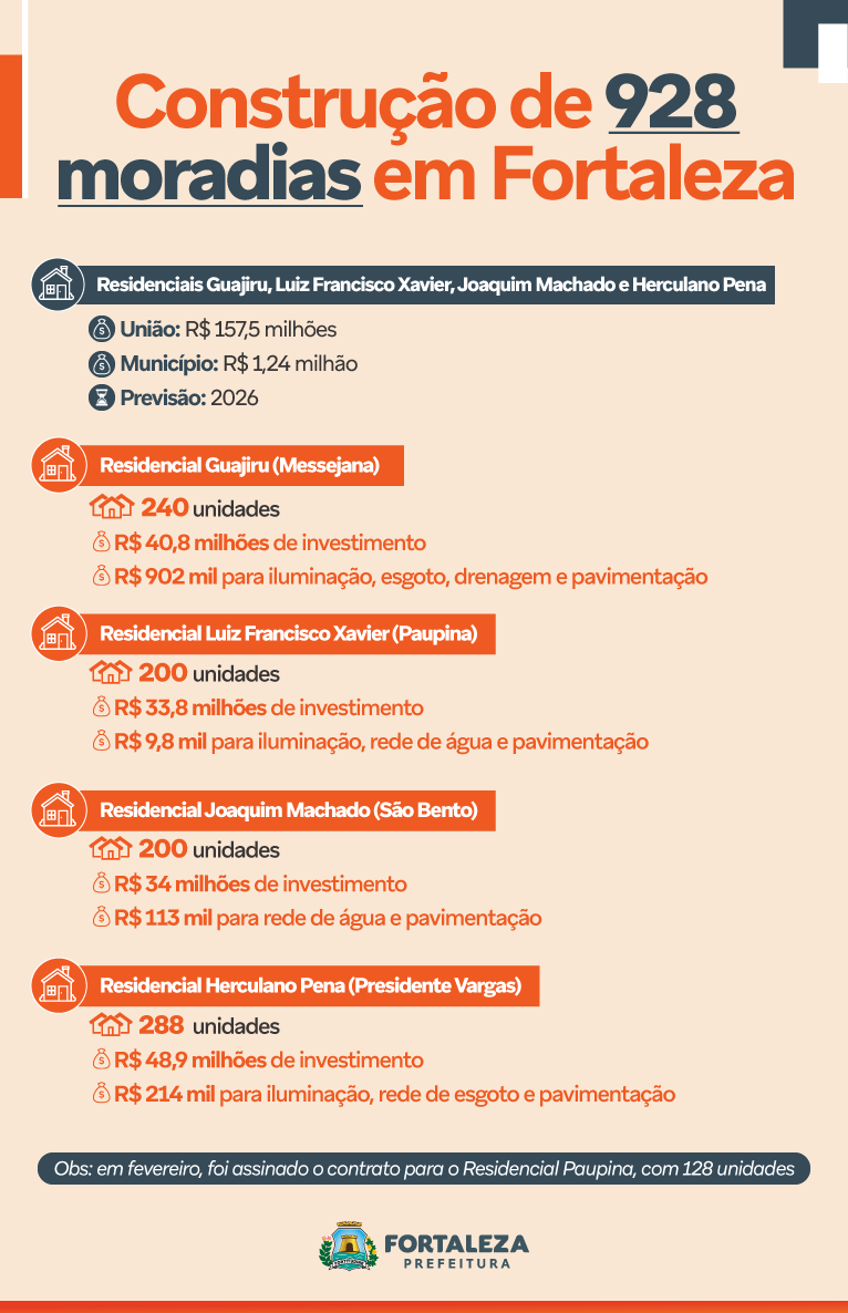 infográfico com as informações dos residenciais