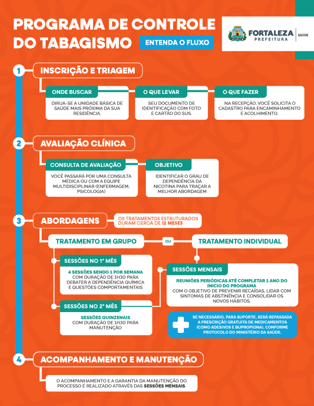 Infográfico