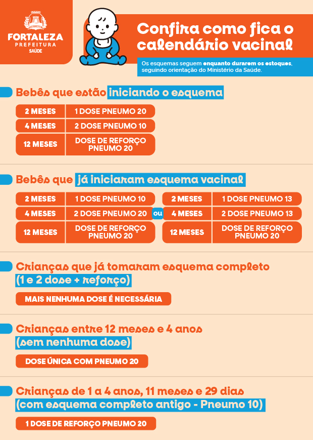 A vacina protege contra doenças causadas pela bactéria pneumococo, como pneumonia, meningite, otite e infecções graves da corrente sanguínea.